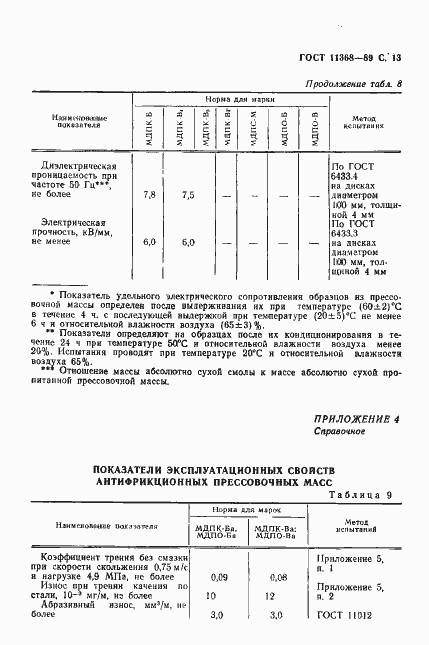 Страница 14 ГОСТ 11368-89