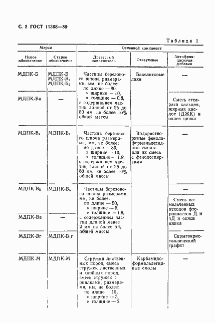 Страница 3 ГОСТ 11368-89