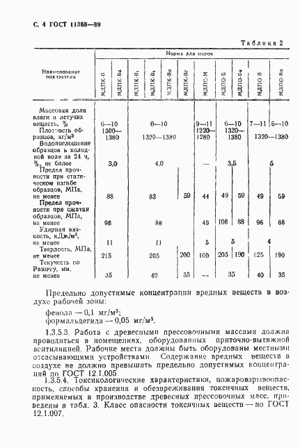 Страница 5 ГОСТ 11368-89