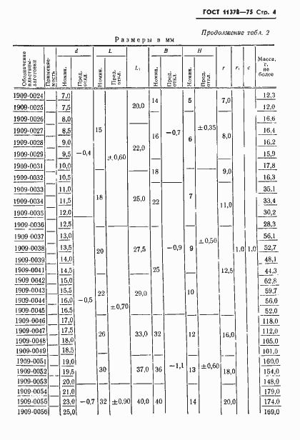 Страница 5 ГОСТ 11378-75