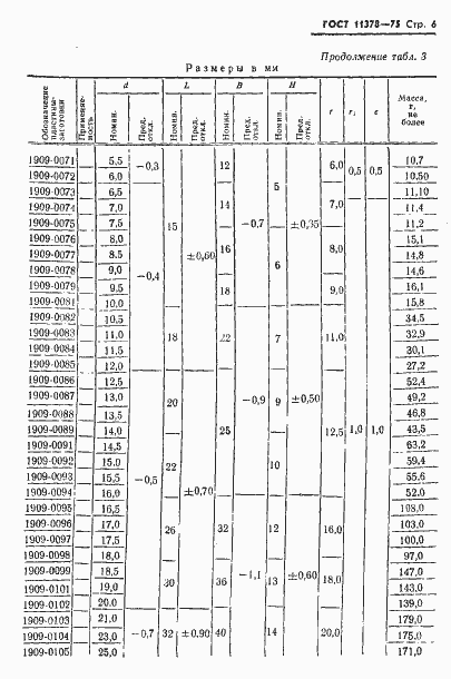 Страница 7 ГОСТ 11378-75