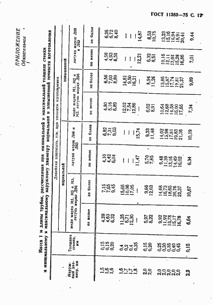 Страница 18 ГОСТ 11383-75