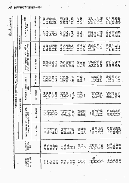 Страница 19 ГОСТ 11383-75