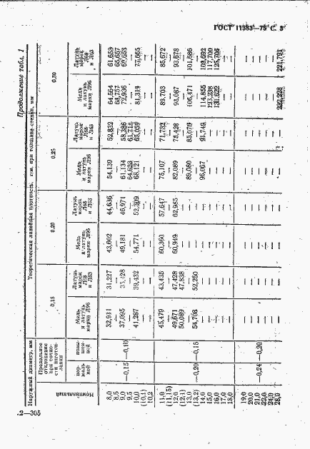 Страница 4 ГОСТ 11383-75