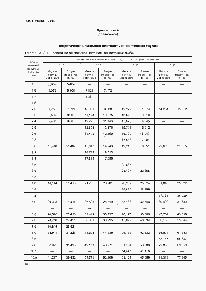 Страница 14 ГОСТ 11383-2016