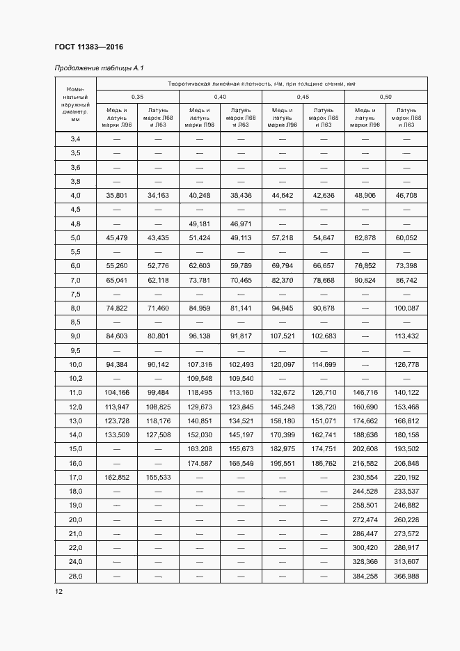 Страница 16 ГОСТ 11383-2016