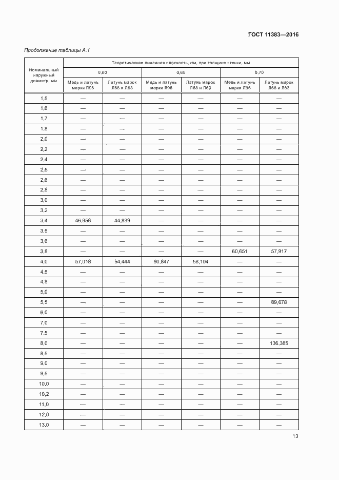 Страница 17 ГОСТ 11383-2016