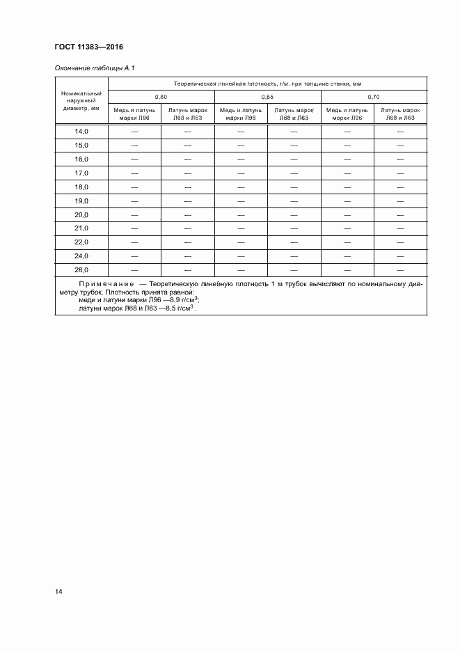 Страница 18 ГОСТ 11383-2016