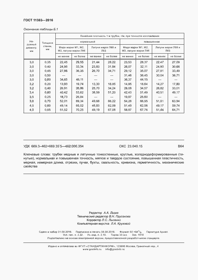 Страница 20 ГОСТ 11383-2016