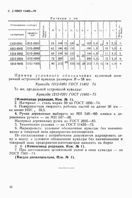 Страница 2 ГОСТ 11402-75