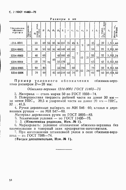 Страница 2 ГОСТ 11403-75