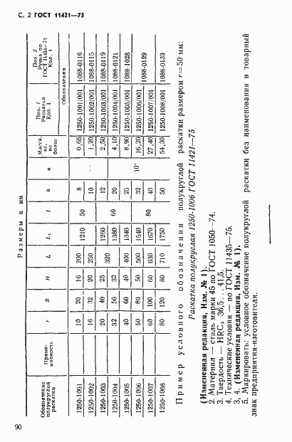 Страница 2 ГОСТ 11421-75