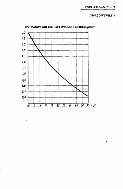 Страница 10 ГОСТ 8.111-74