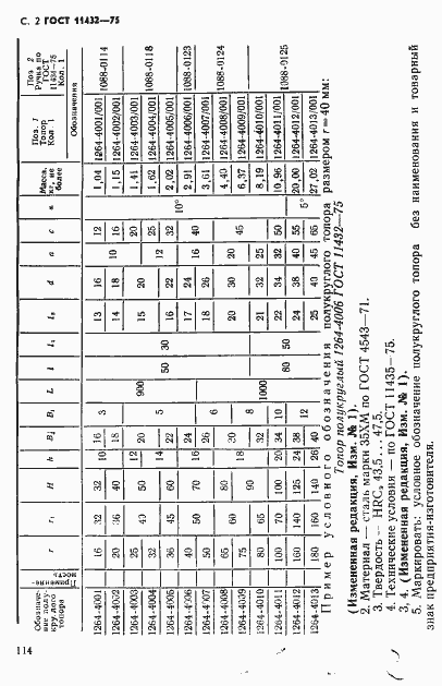 Страница 2 ГОСТ 11432-75