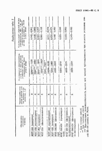 Страница 7 ГОСТ 11441-93