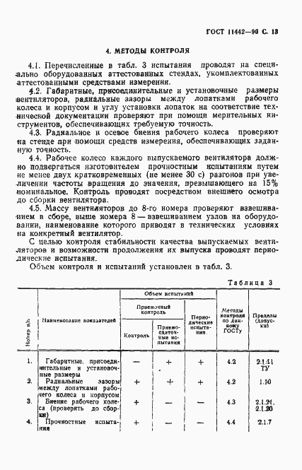 Страница 14 ГОСТ 11442-90