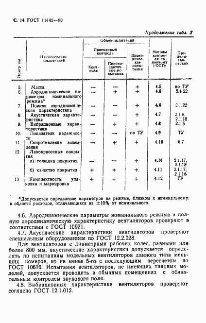 Страница 15 ГОСТ 11442-90