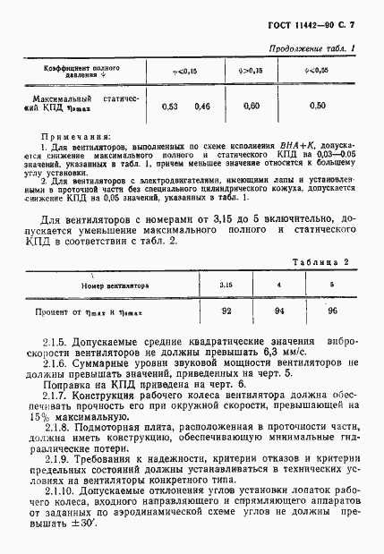 Страница 8 ГОСТ 11442-90