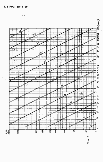 Страница 9 ГОСТ 11442-90