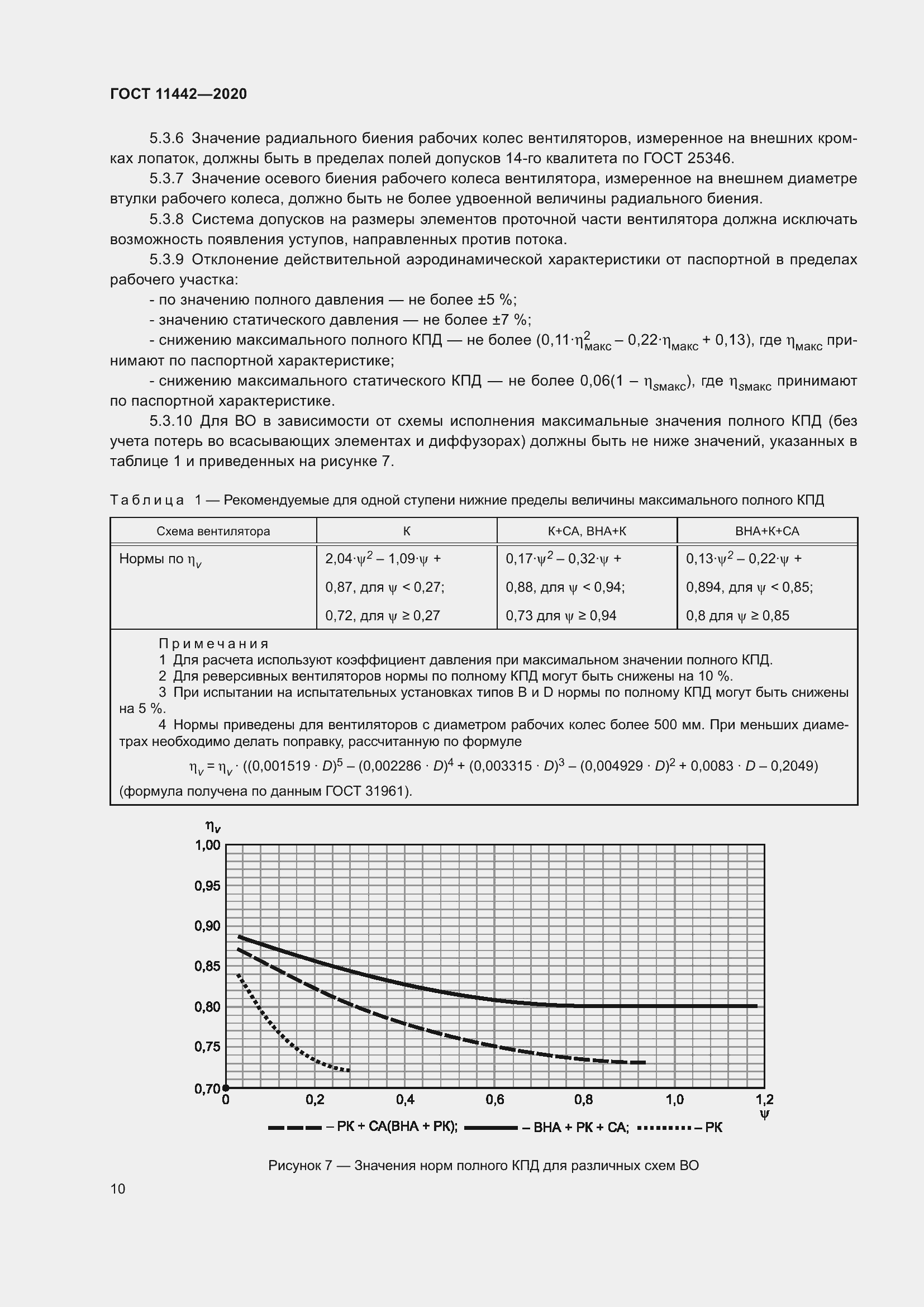 Страница 15 ГОСТ 11442-2020