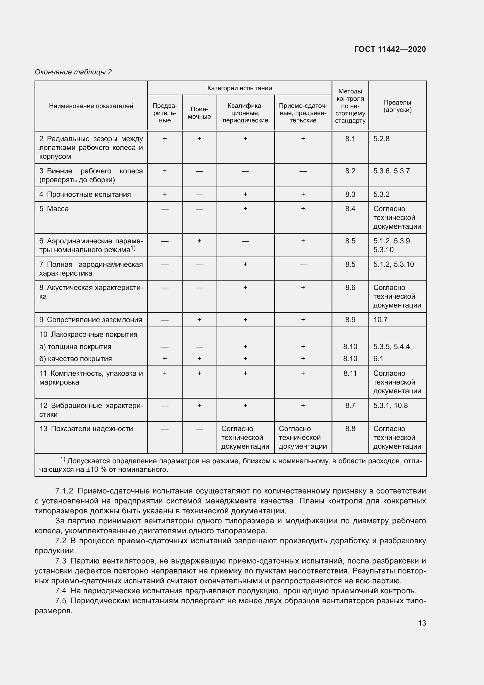 Страница 18 ГОСТ 11442-2020