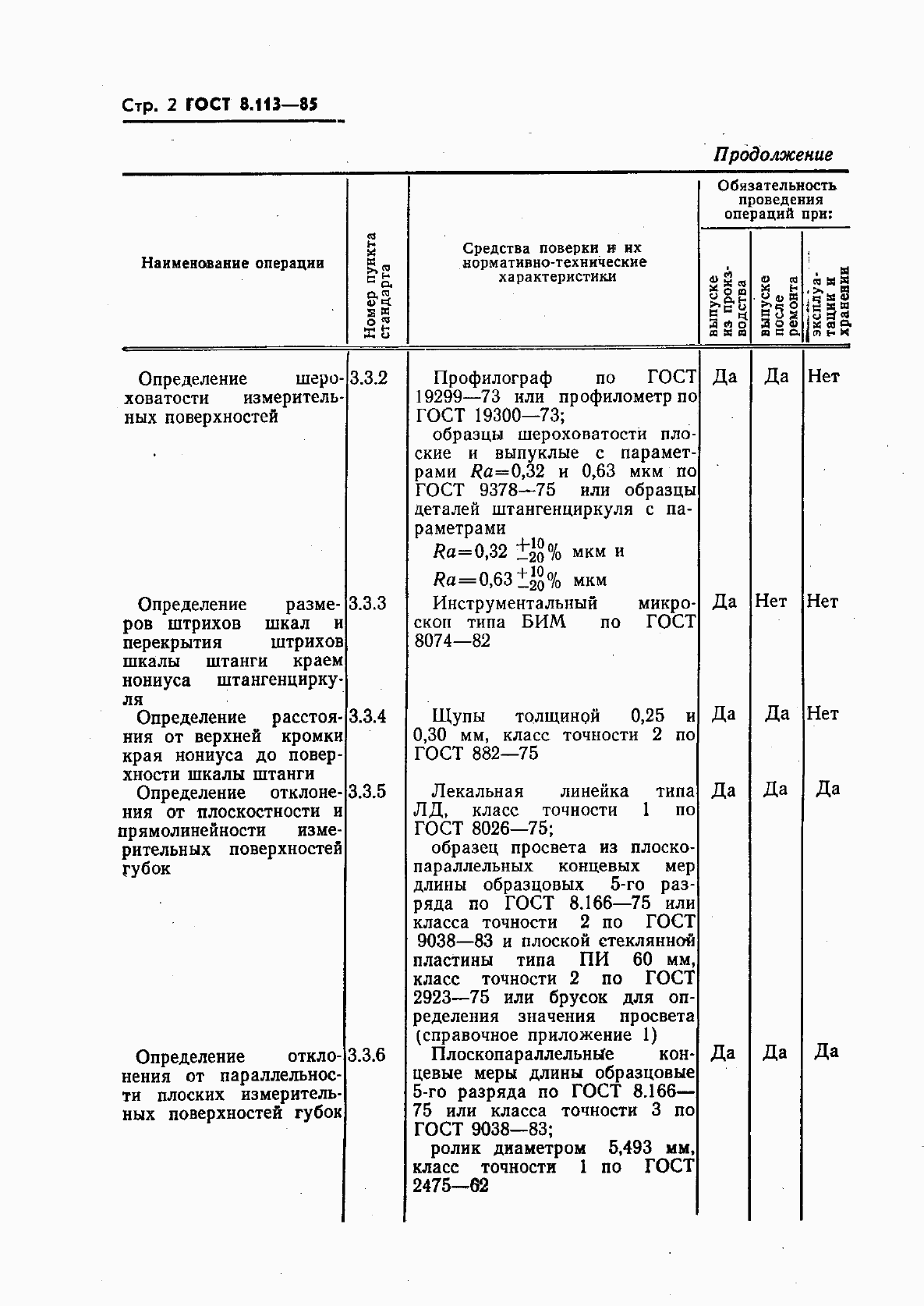 Страница 4 ГОСТ 8.113-85
