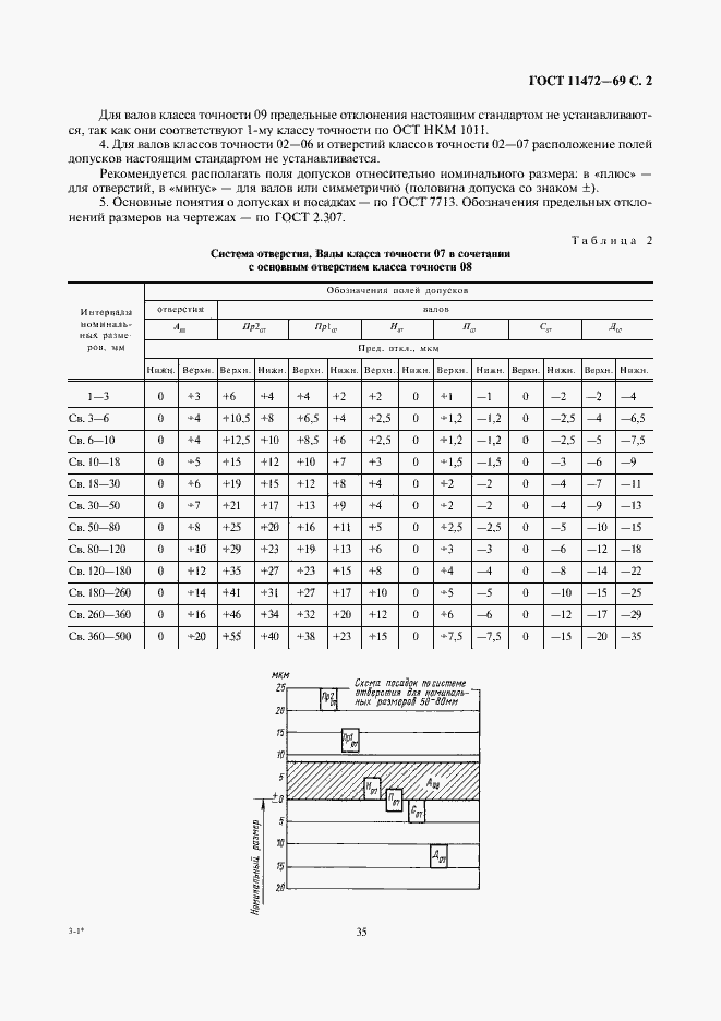 Страница 2 ГОСТ 11472-69