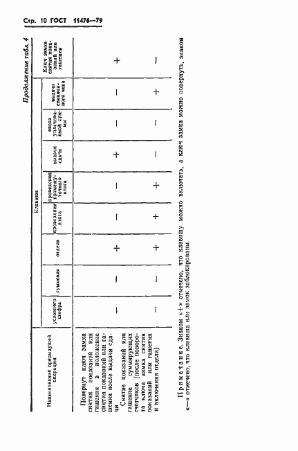 Страница 12 ГОСТ 11476-79