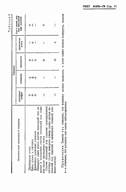 Страница 13 ГОСТ 11476-79