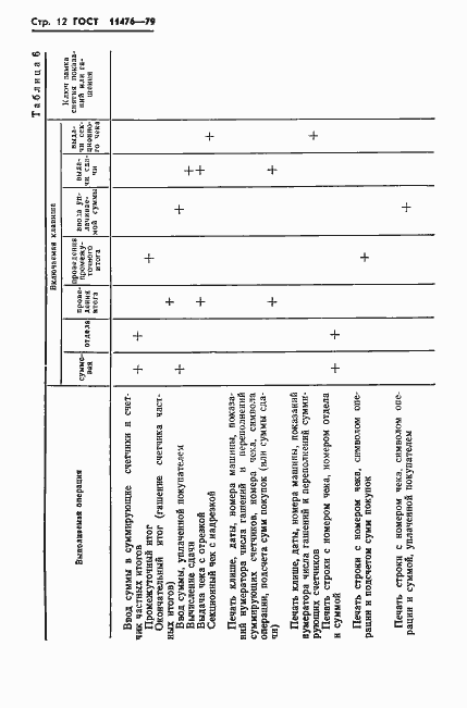 Страница 14 ГОСТ 11476-79