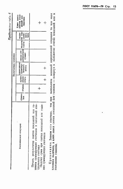 Страница 15 ГОСТ 11476-79