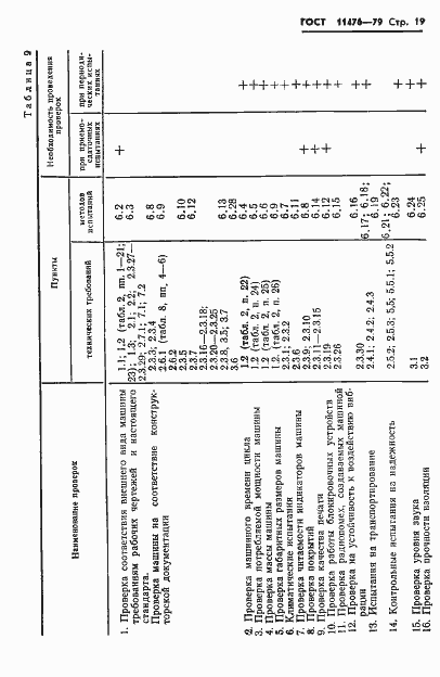 Страница 21 ГОСТ 11476-79
