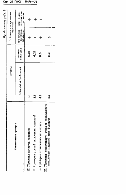 Страница 22 ГОСТ 11476-79