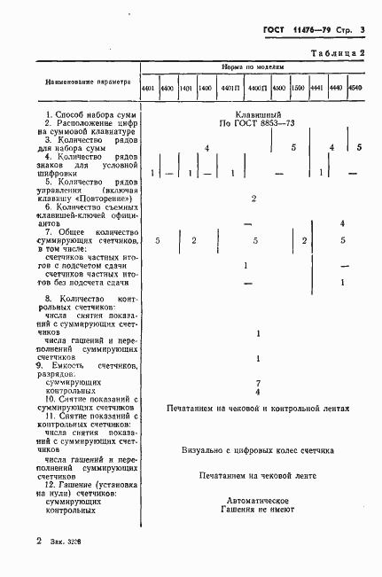 Страница 5 ГОСТ 11476-79