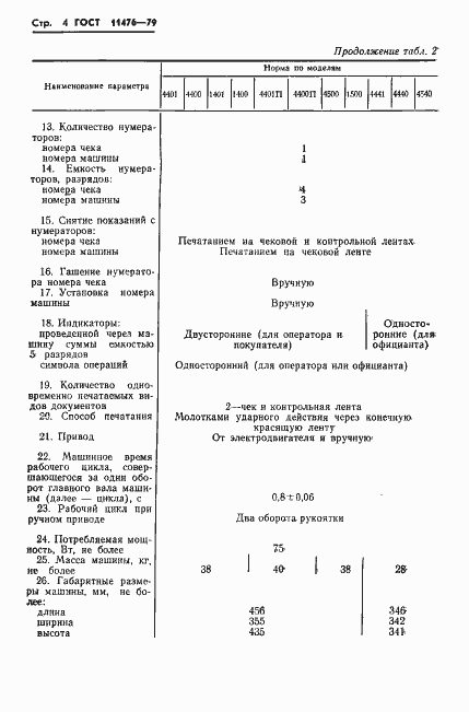Страница 6 ГОСТ 11476-79