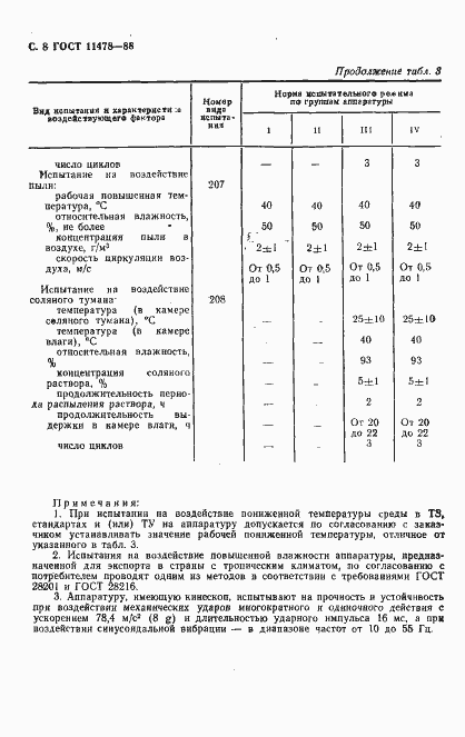 Страница 10 ГОСТ 11478-88