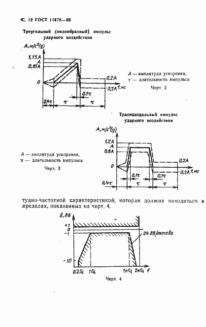 Страница 14 ГОСТ 11478-88