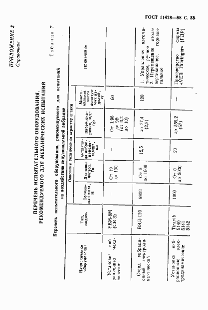Страница 35 ГОСТ 11478-88