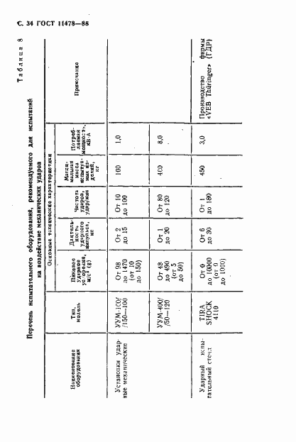 Страница 36 ГОСТ 11478-88