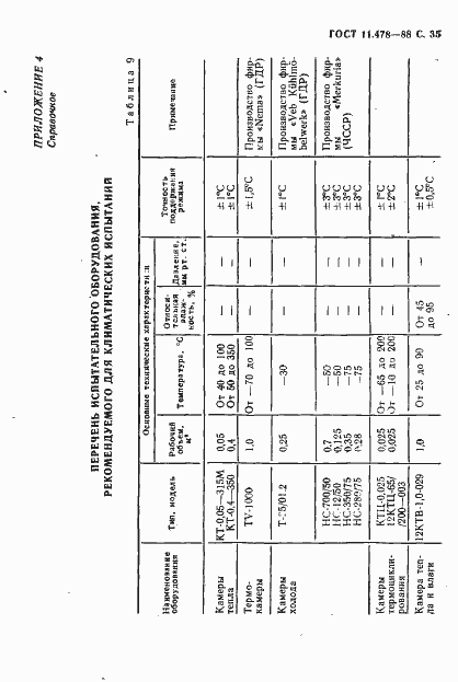 Страница 37 ГОСТ 11478-88