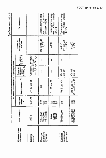 Страница 39 ГОСТ 11478-88