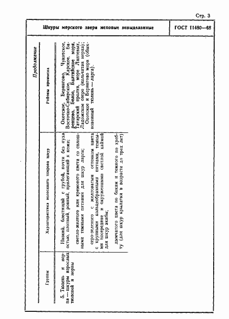 Страница 3 ГОСТ 11480-68