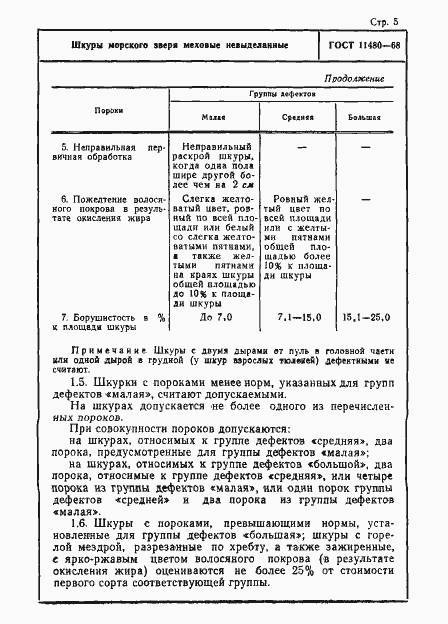 Страница 5 ГОСТ 11480-68