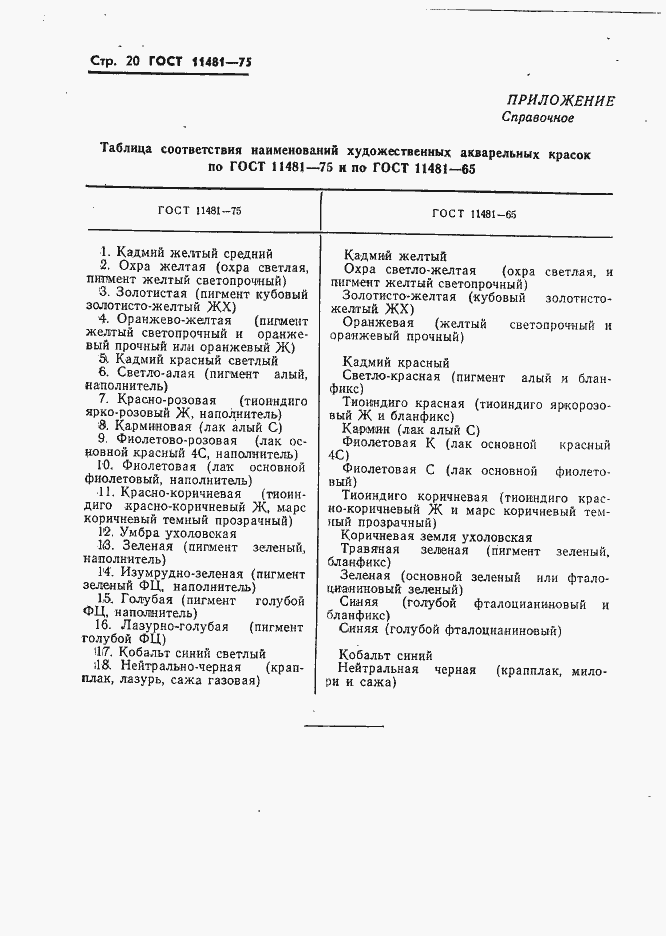 Страница 21 ГОСТ 11481-75