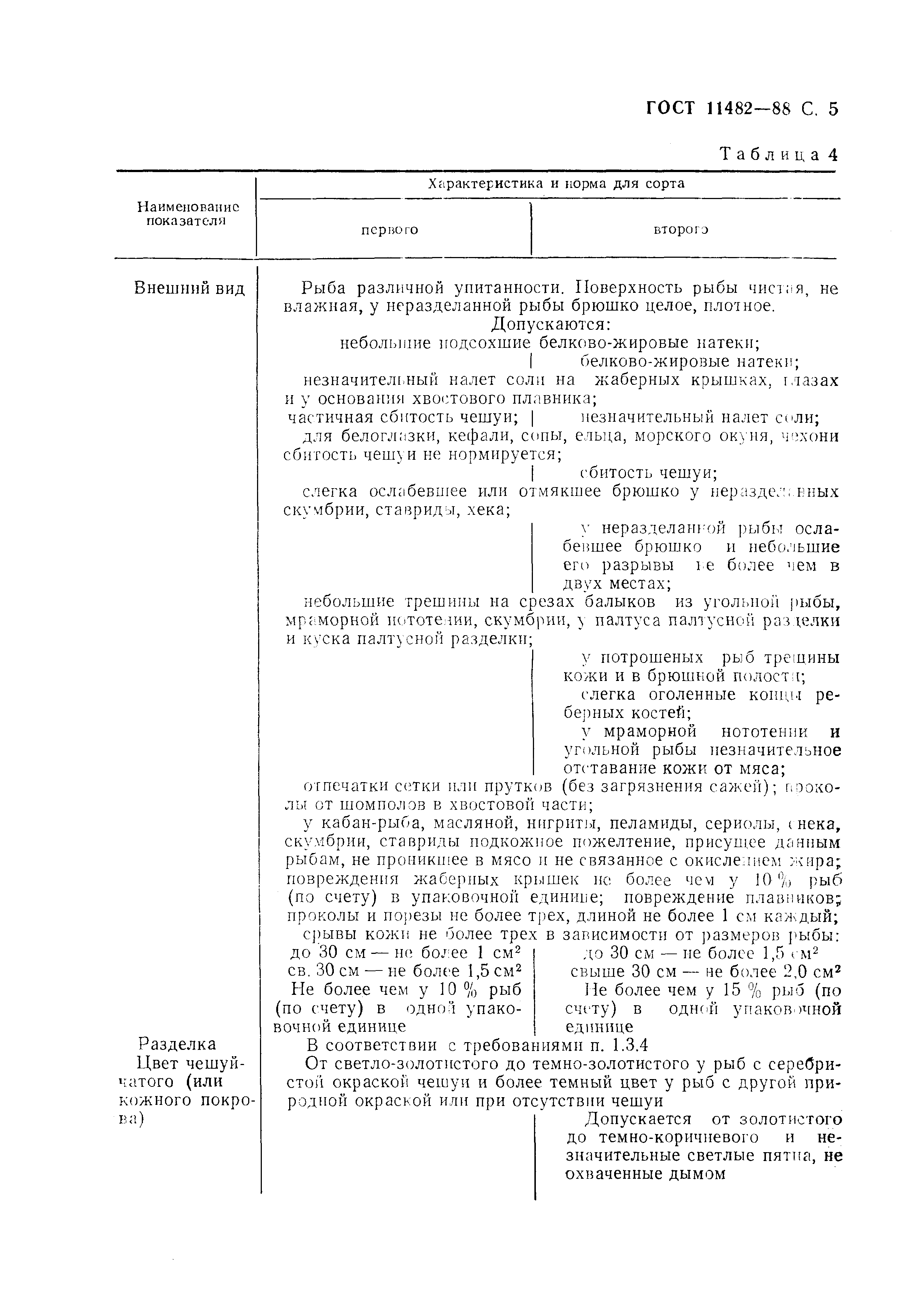 Страница 6 ГОСТ 11482-88