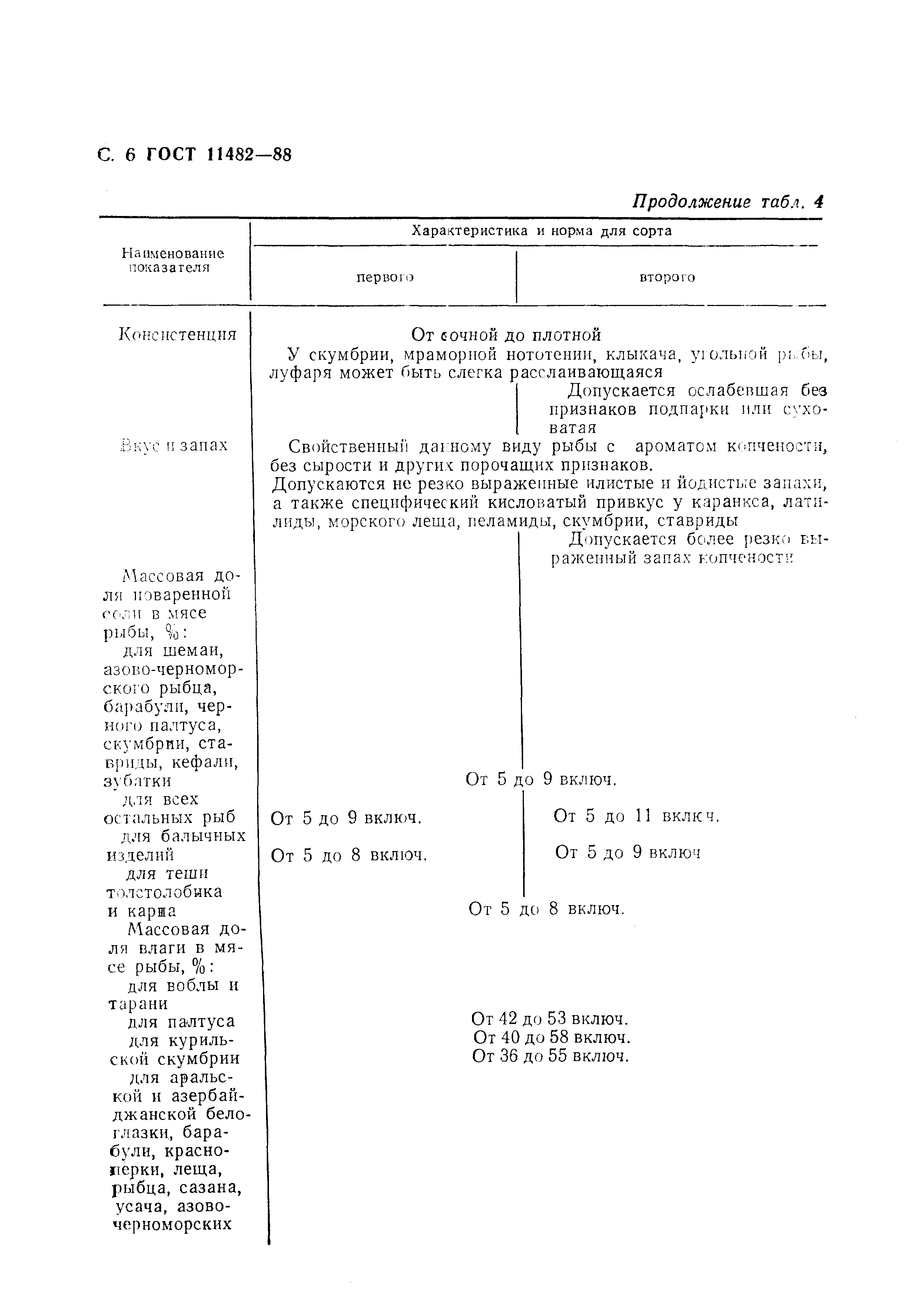 Страница 7 ГОСТ 11482-88