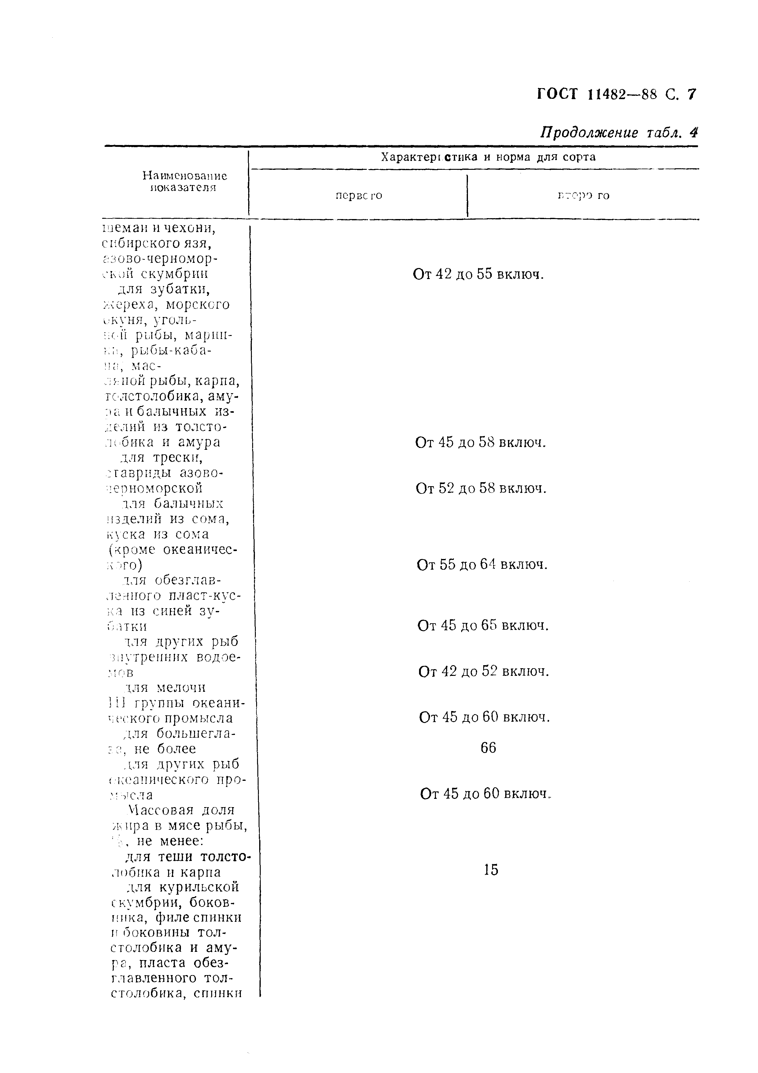 Страница 8 ГОСТ 11482-88