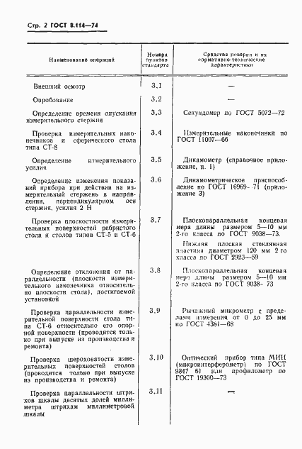 Страница 5 ГОСТ 8.114-74