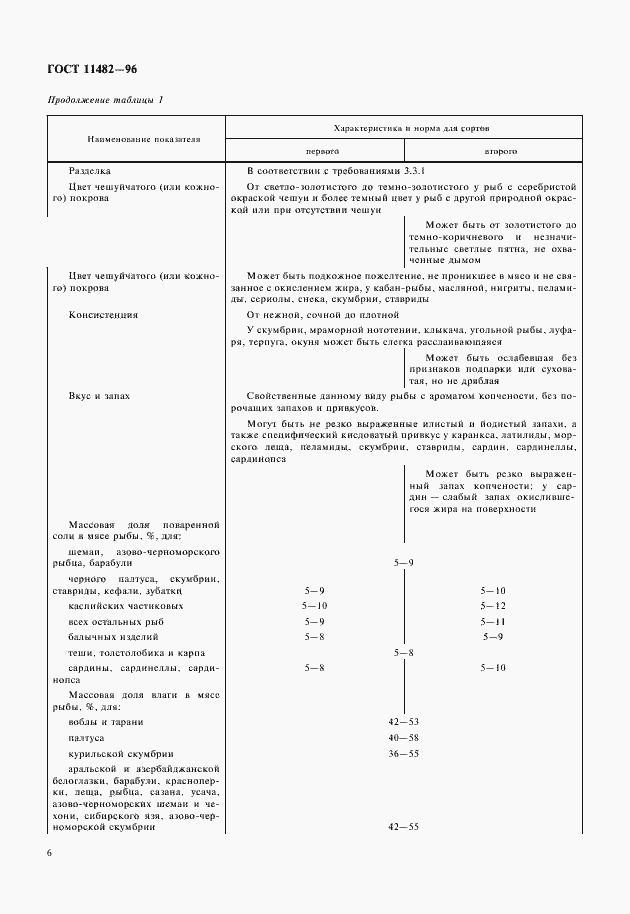 Страница 8 ГОСТ 11482-96