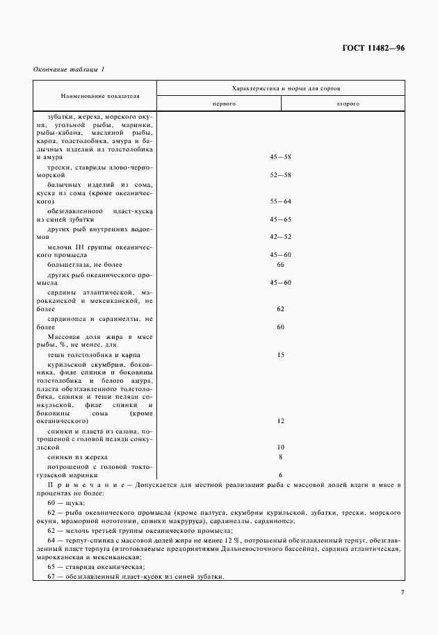 Страница 9 ГОСТ 11482-96